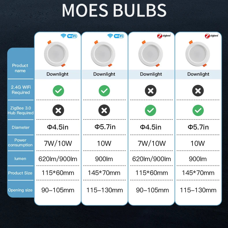 Умный светодиодный светильник MOES с Wi-Fi, осветительный прибор Zigbee с регулируемой яркостью, 7/10 Вт, изменение цвета RGB, теплсветильник