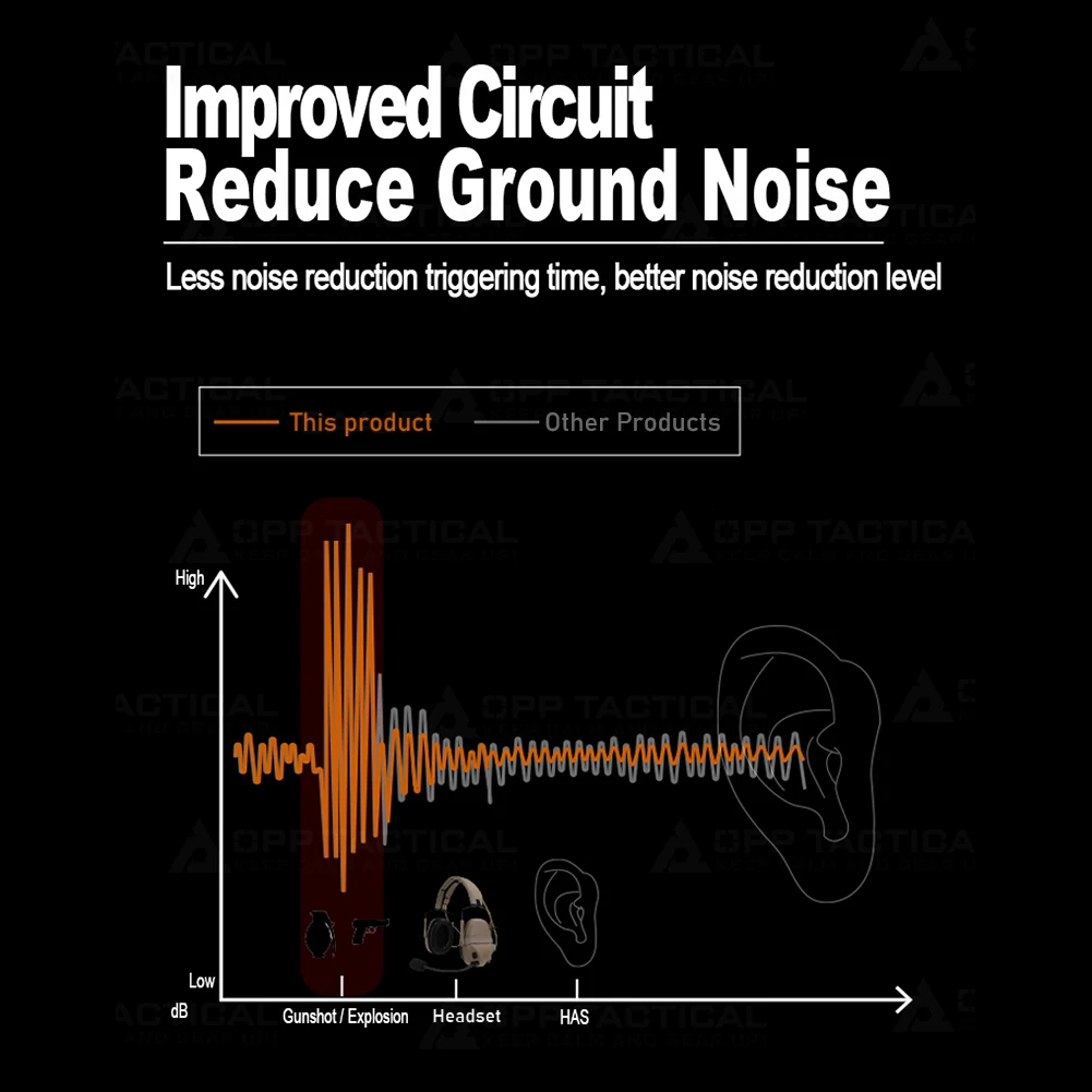 Helmet-Type Tactical Headset with U94 PTT 2 pin, Noise Canceling Headphones, for Airsoft Hunting Shooting