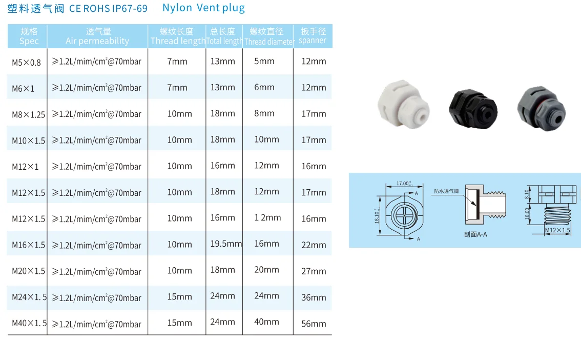M12 M6 M5 M8 M10 Nylon M20*1.5 Wasserdichtes Entlüftungsventil zum Einschrauben, Schutzventilstopfen, E-PTFE Kunststoff-Entlüftungsventil – Detail 3