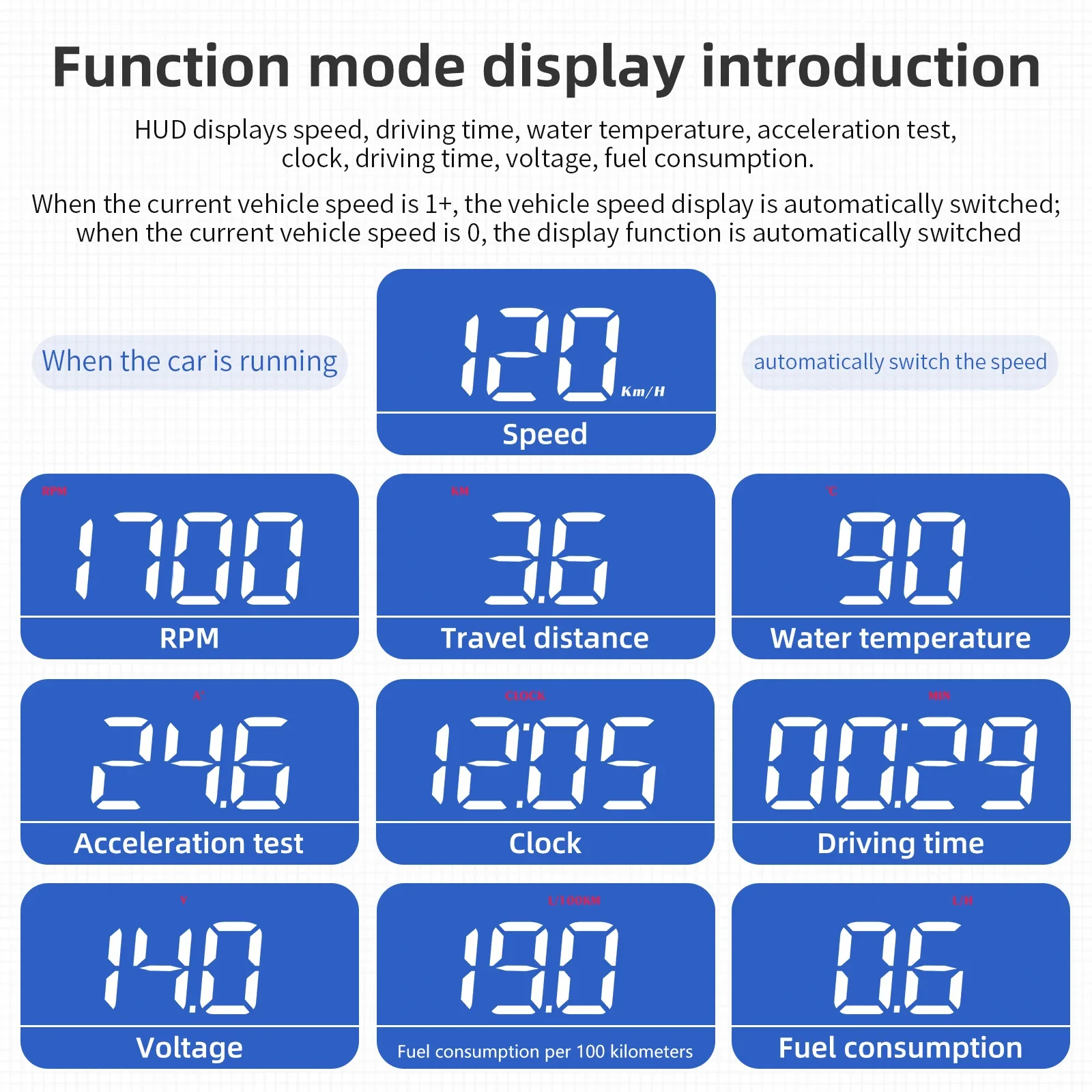 2024 M5 proiettore per parabrezza OBD2 Head Up Display con giri/min distanza della temperatura dell'acqua miglia di consumo di carburante di tensione