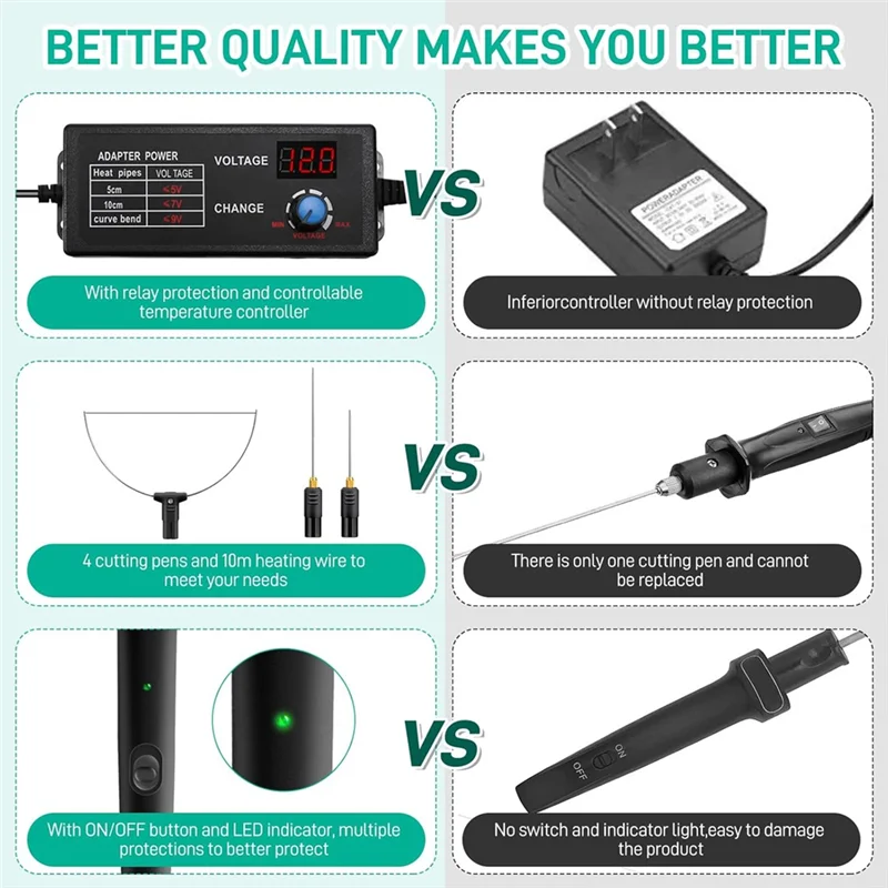 5-In-1 Hot Foam Cutterfoam Cutter Machine Pen Tools Kit With 110-240V/0-28W Digital Voltage Controller Electric US Plug-A79G