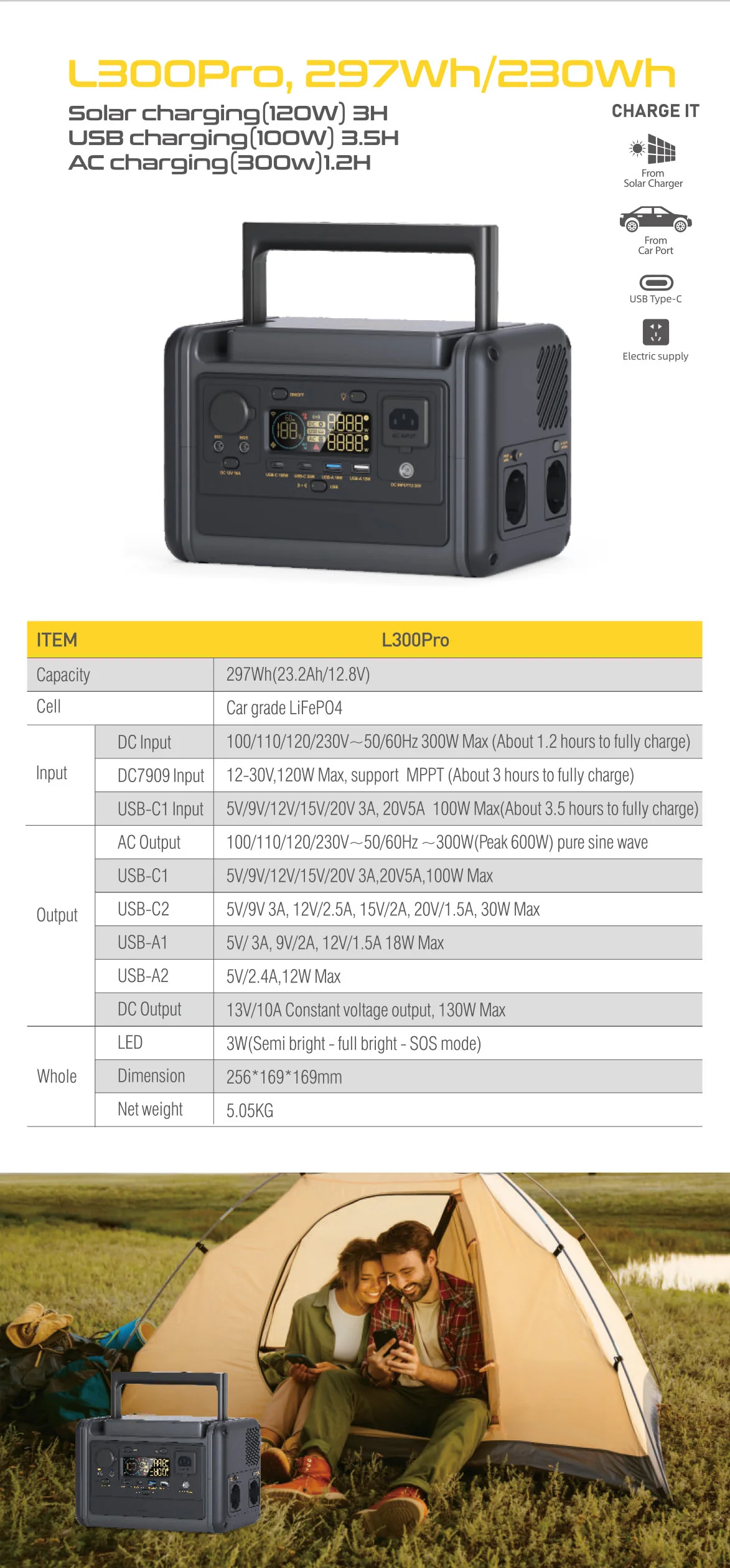 USB Car Grade LiFeP04 Lithium Power Station Charging For Outdoor Travel Camping 300w Portable Banks Power Station