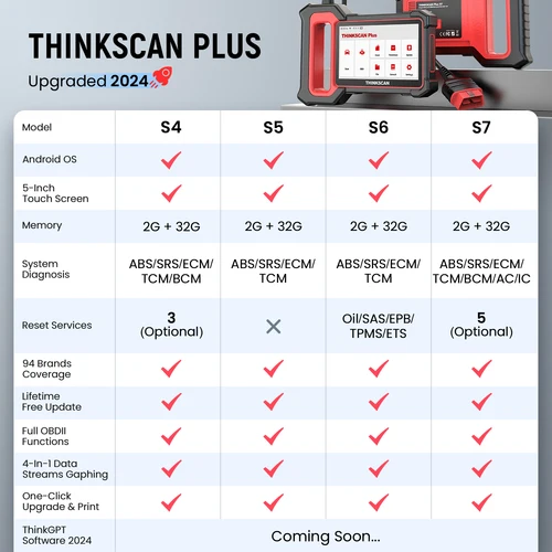 Imagen 2 del producto THINKCAR-THINKSCAN PLUS S4 S7 ABS SRS ECM System herramientas de diagnóstico de coche OBD2, escáner automático OBD 2, lector de código Coder, actualización gratuita