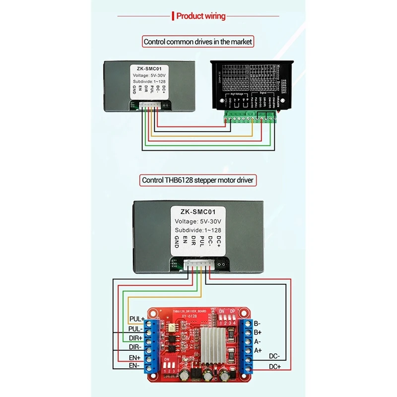 Contrôleur de moteur pas à pas programmable, angle des barrage positives, carte de contrôle de la vitesse d'impulsion, communication série PLC, 42, 57