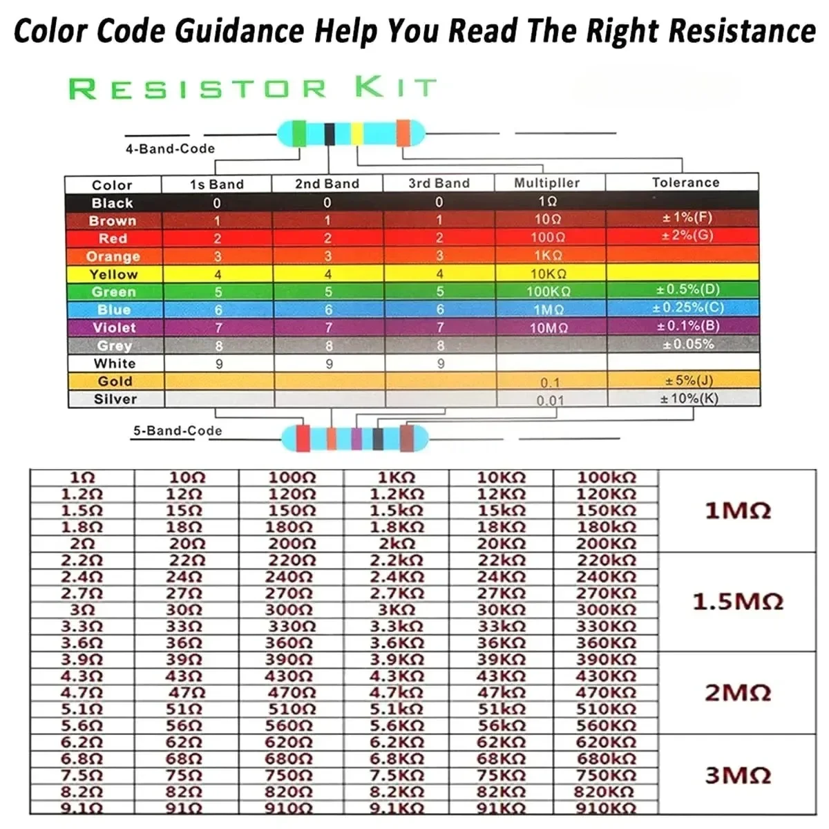 المقاوم ومجموعة المبتدئين LED: 600 قطعة 30 قيم 10Ω-1MΩ 1% 1/4 واط + 200 قطعة 5 ألوان 3 مم و5 مم تشكيلة المصابيح مع الملقط