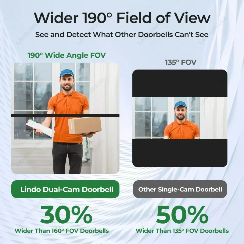 4MP 2K UHD Dual Lens Low‑Power WiFi IP Doorbell, Visual Video Door Phone Intercom Peephole Viewer Door Camera