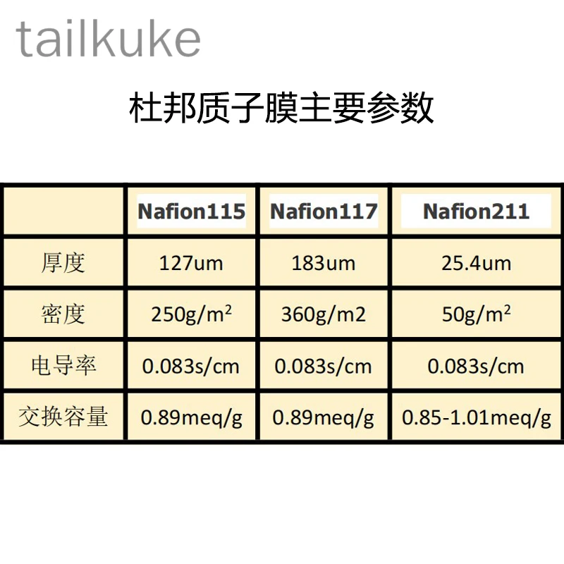 Dupont Proton Exchange Membrane Hydrogen Ion Selection Membrane Perfluorosulfonic Acid Nafion117/211/115 Membrane Anion