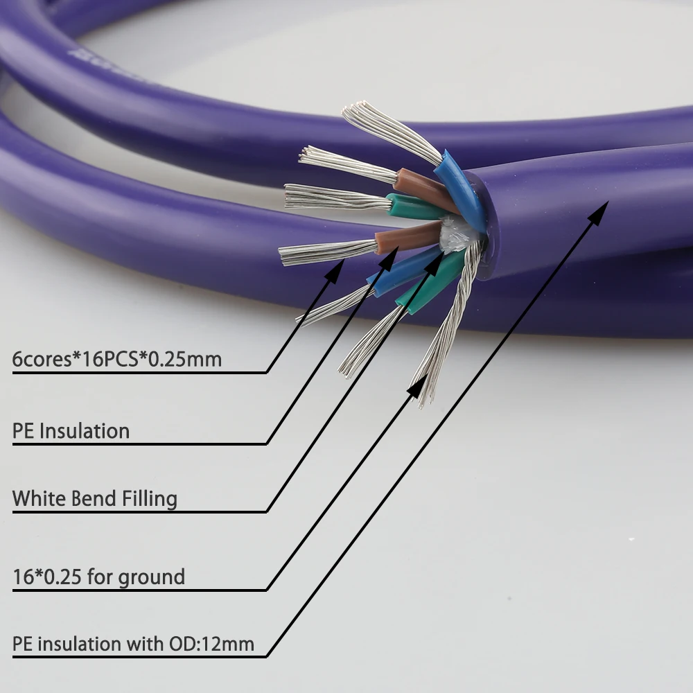 6 Core Bulk HIFI Power Wire PE Insulation OD 12mm DIY Mains Power Wire for Amplifier DAC CD Player Purple