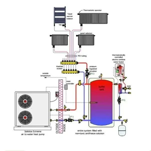 NuLite Heatpump R290 R32 10KW 16KW 20KW 22KW Bomba de Calor Pompe a Chaleur Warmepumpe EVI DC Inverter Air to Water Heat Pump