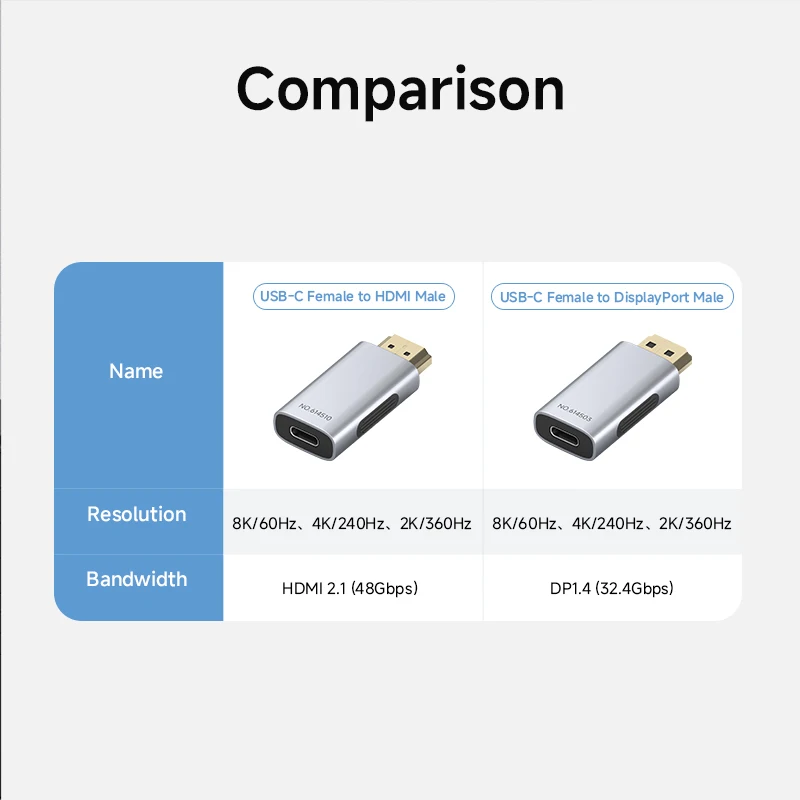 Adapter Hagibis USB-C żeński na HDMI/DisplayPort męski, do laptopów i zewnętrznych monitorów, 8K60Hz, złącze Type-C na HDMI/DP, konwerter. — zdjęcie produktu 3