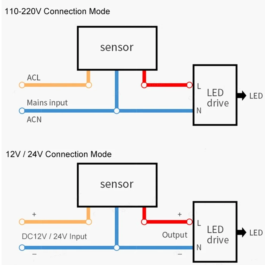 LED Light Motion Sensor 110/220V Automatic Infrared PIR Infrared Detector 180 Degree Rotating Outdoor Timer Switch Motion Sensor