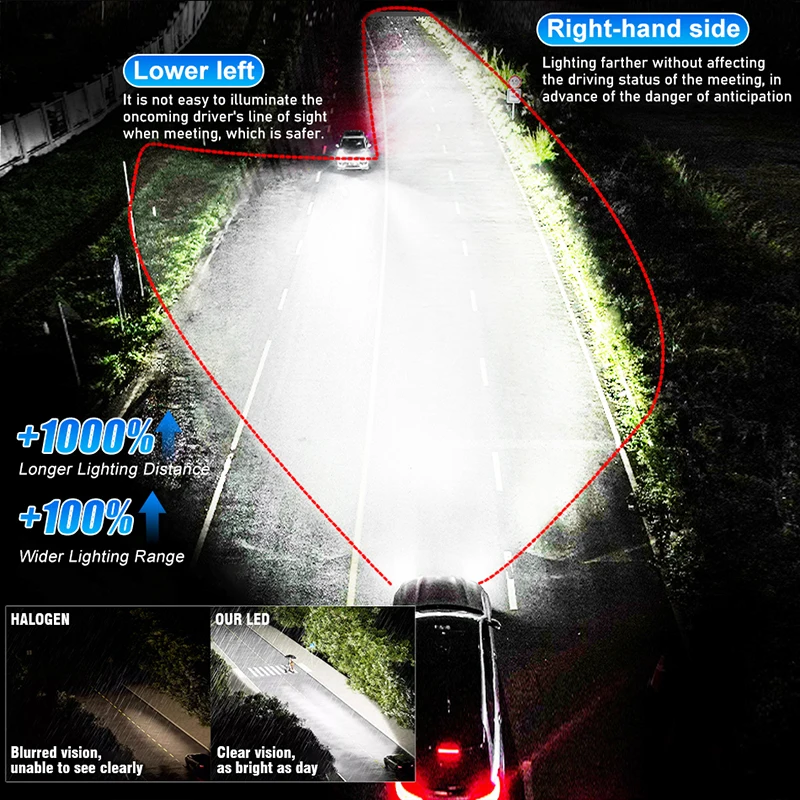 Dualvision K9C Pro 2000W H7 Led Headlight Bulbs 6000K LED H1 H4 H11 HB3 9005 HB4 9006 HIR2 9012 Led Double Copper Tube 12V 2pcs view 5
