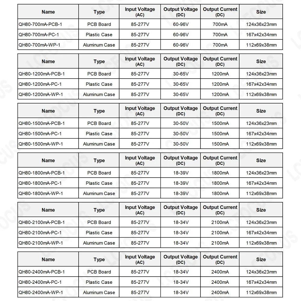 60W 70W 80W Controlador LED 2400mA 2100mA 1800mA 1500mA 1200mA 700mA 54-96V 18-34V Transformadores de iluminación 60 70 80 W vatios Fuente de