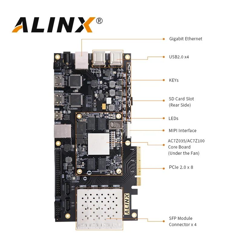 ALINX AX7Z100: XILINX Zynq-7000 SoC XC7Z100 ZYNQ ARM 7100 FPGA Development Board SoMs PCIE Accelerator Card SFP 8G eMMC
