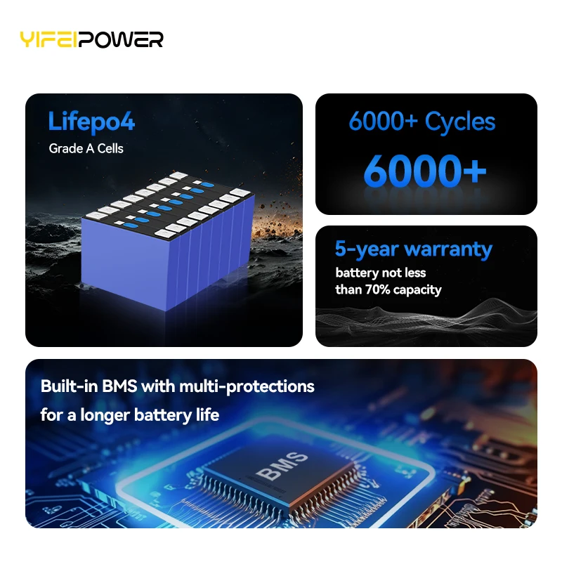 JK BMS 15kWh 51.2V 280Ah/314Ah Split Hybrid Grid Solar Battery LiFePO4 Lithium Battery
