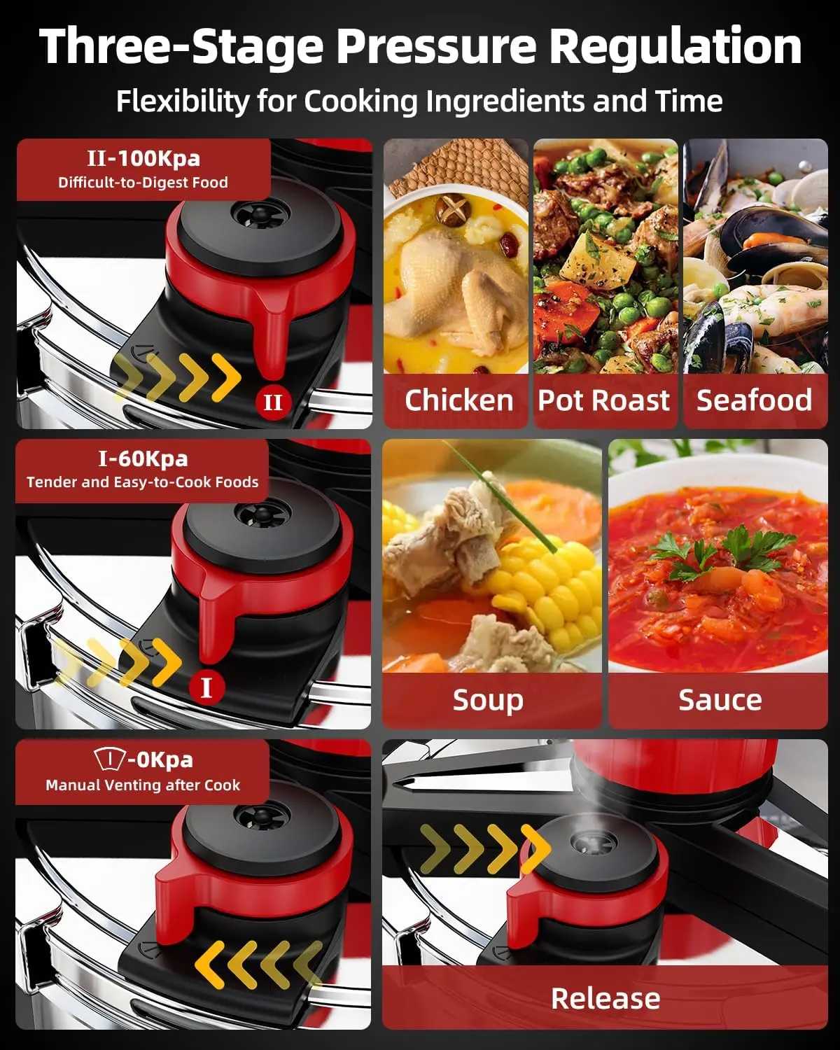 Stainless Steel Pressure Cooker 8 QT: [Explosion-Proof] [3 PSI Settings], One-Hand Locking, Induction Compatible, Glass Lid & St