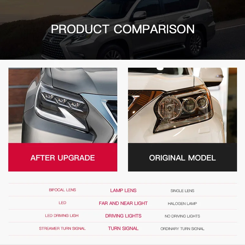 

Car LED Headlights For Lexus GX GX400 LED Headlight 2014-2020 Headlights GX460 DRL Turn Signal High Beam Projector Lens