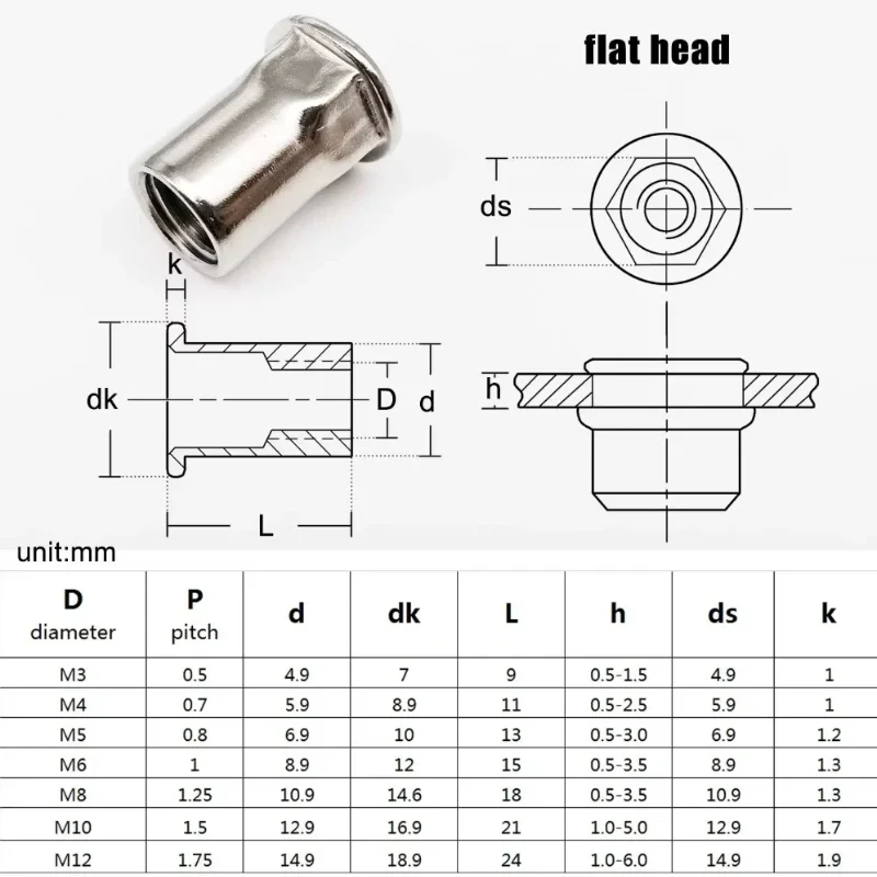 M3 M4 M5 M6 M8 M10 M12 Carbon Steel Hex Hexagon Flat Head Binding Rivet Nut Insert Rivnut Nutsert Metric Thread
