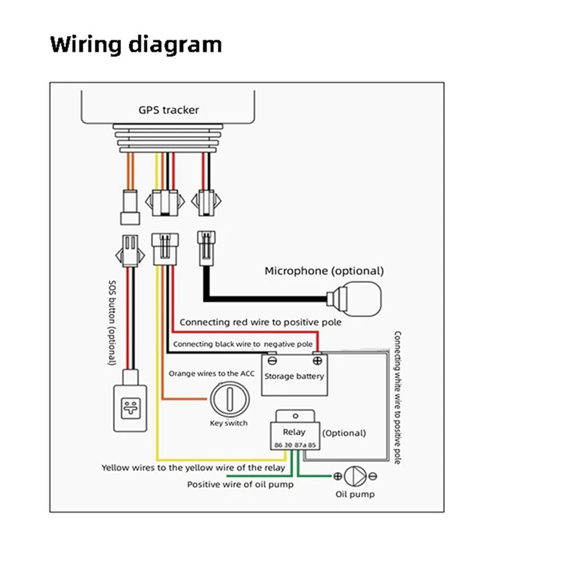 HFES 4G Car GPS Tracker Real Time Anti-Lost Locator Positioner With Emergency SOS Alarm Remote Control Bike Motorcycle