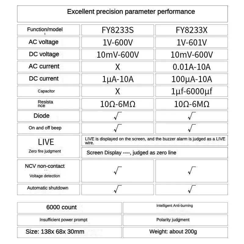 FY8233S FY8233X Digital Multimeter 6000 counts High Speed Range AC/DC voltage Capacitance meter NCV Flash Back light