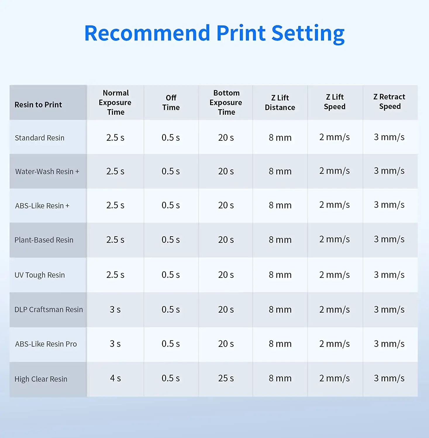 ANYCUBIC Official Photon Mono X 6Ks 6K 9.1 Inch LCD SLA 3D Printer High-Speed UV Resin 3D Printer Printing Size 200*196*122mm