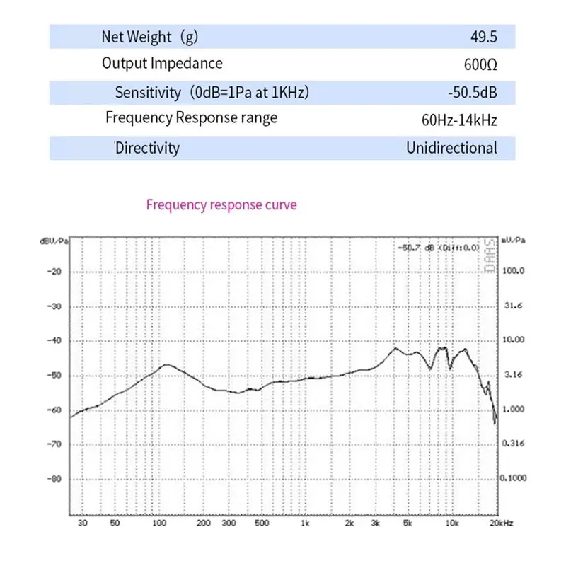 【A89Z】 Replacement Cartridge Dynamic Wired Microphones Core Cartridge