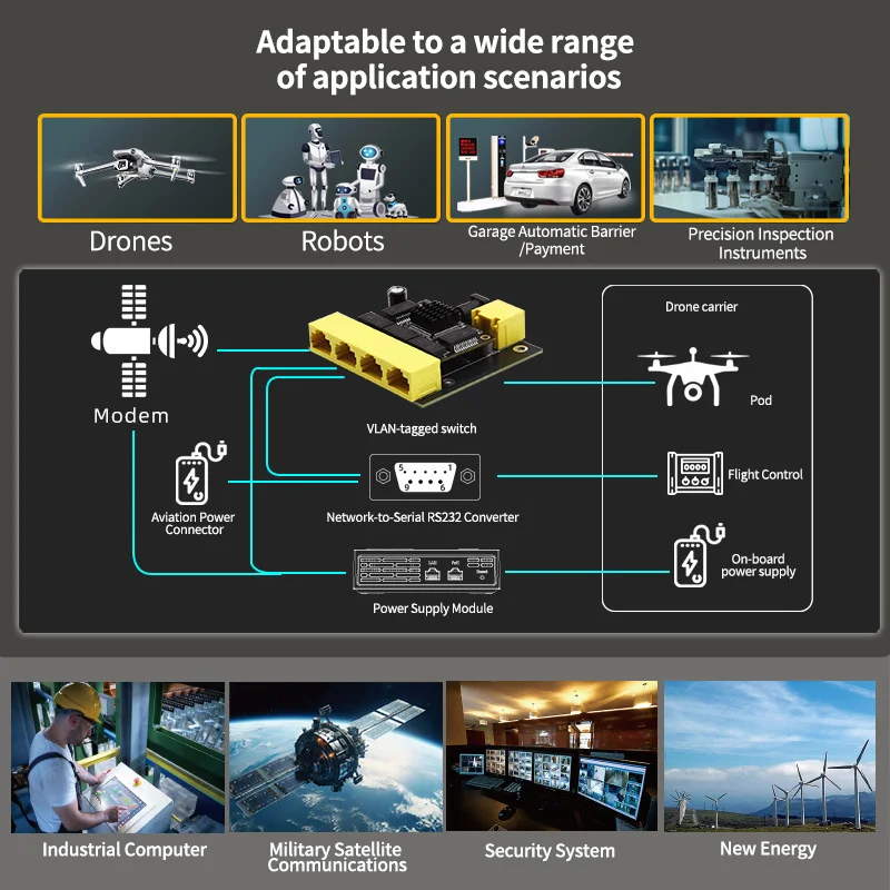 VLAN TAG Pin Header Industriequalität 5-Port Gigabit leicht verwaltetes Switch Modul Pin Header Switch PCBA Board