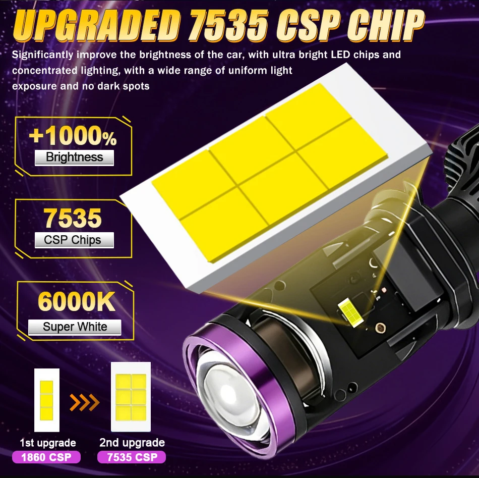H4 9003 LED Projector Turbo Fan Car Headlight Mini Lens Bulb Canbus HB2 LED Auto Motorcycles HeadLamp High Low Beam Fog Lamp