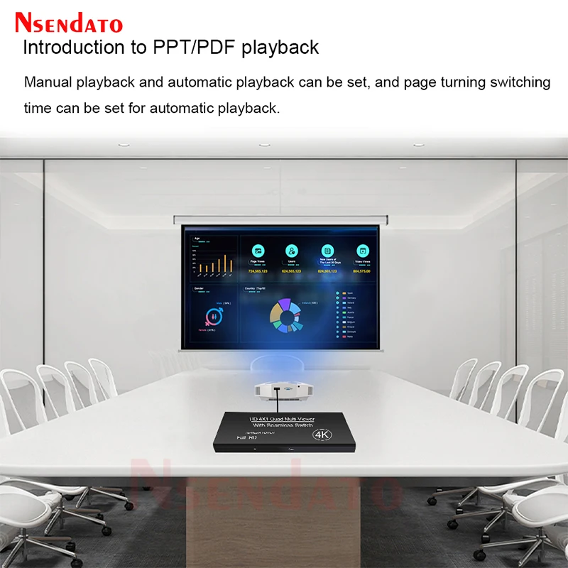 مشغل وسائط إعلاني متعدد المشاهد متوافق مع HDMI بدقة 4K، شاشة رباعية متعددة المشاهد 4x1 مع محول سلس