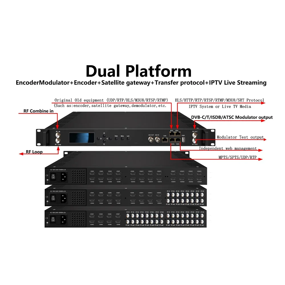 NDS3536S-V2 All-in-One Editing Machine High Integration DVB-T Encoder Modulator for Small CATV Head End TV System