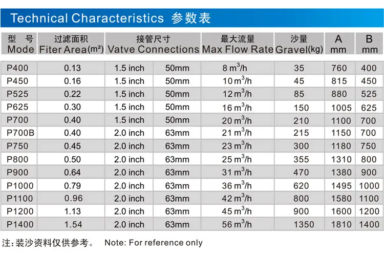 Cheap Price JOYSPA P525 Fiberglass Acrylic Pool Tank Automatic Backwash Top Mount Sand Filter 12m3/h Flow 36psi Pressure Max