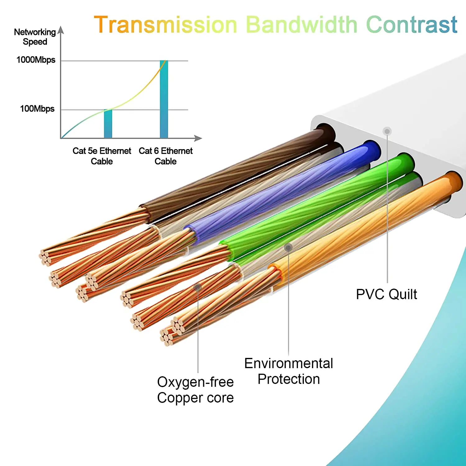 Cat6 Ethernet Cable Flat Long High Speed Internet Network Cable Rj45 Patch LAN for Router Modem Cable Ethernet Cat 6