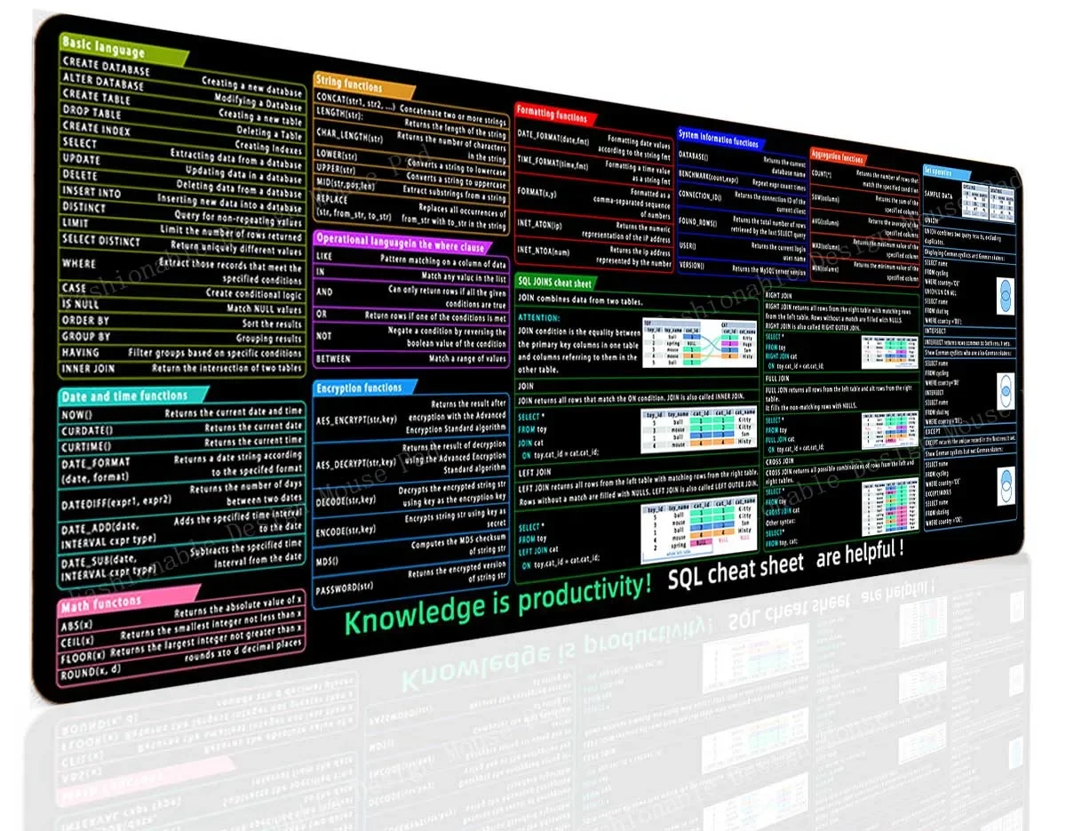اختصارات SQL لوحة ماوس كبيرة XXL 90x40 سنتيمتر ورقة الغش عدم الانزلاق حصيرة مكتبية طويلة للمطورين قاعدة البيانات Admins محلل البيانات