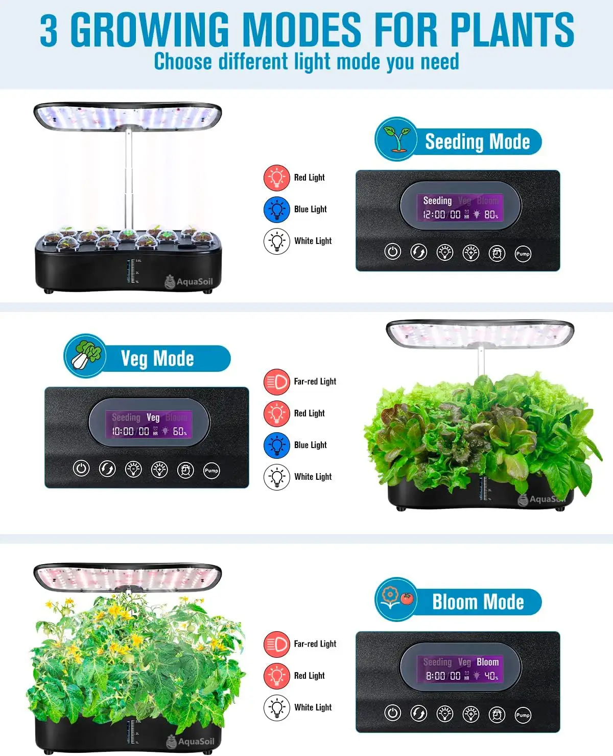 屋内水耕栽培システムキット,LEDライト,ウォーターポンプ,自動タイマー,20インチに調整可能な高さ,12ポッド,ハーブ,庭