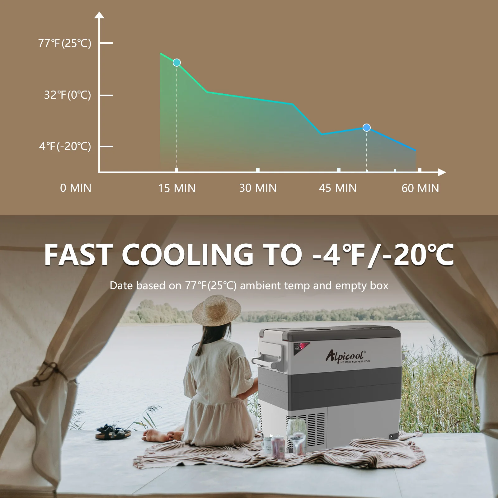 Alpicool LGCF55 Por…