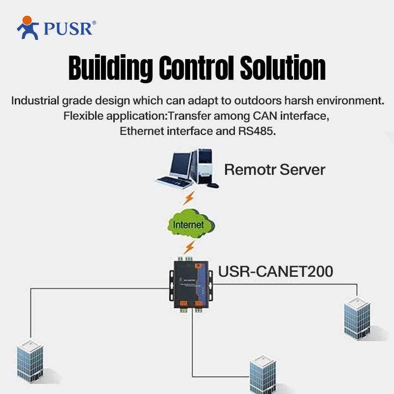 USR-CANET200 산업용 CAN-이더넷 변환기