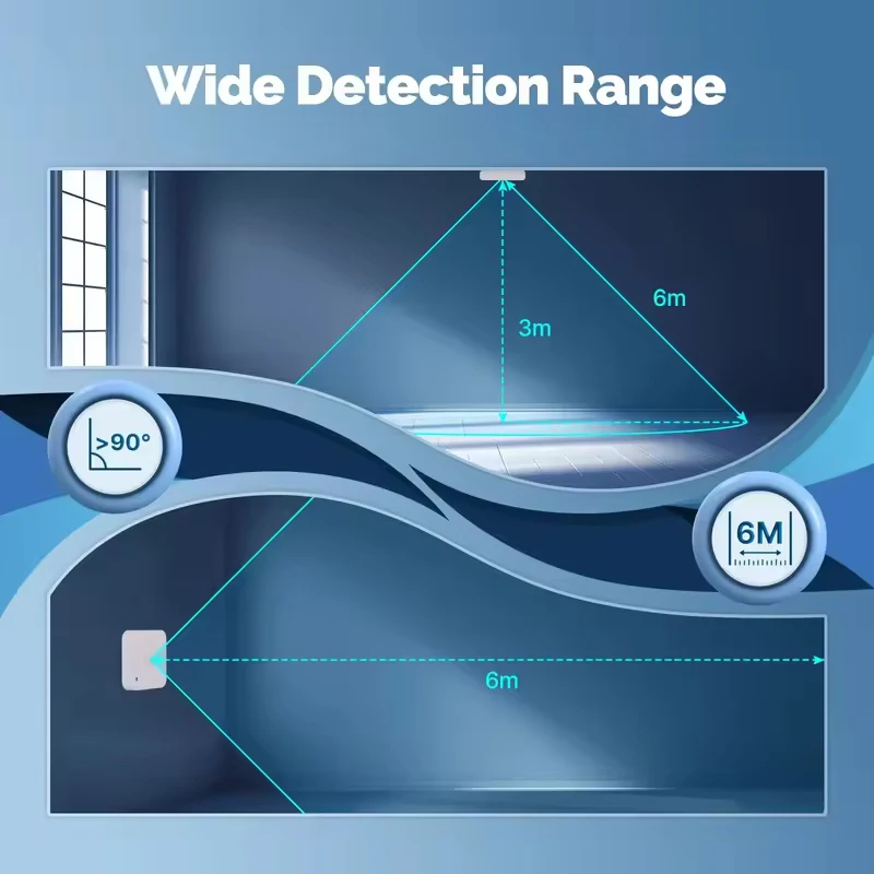 Tuya ZigBee/WiFi Smart Human Presence Sensor Motion Motionless Detection Light Luminance Sensor Wired Design App Notification