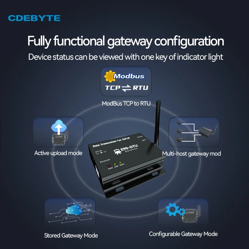 CDEBYTE LoRa SX1268 Ethernet Wireless Modem 868MHz 915MHz 30dBm 10KM E90-DTU(900SL30-ETH)-V 2,0 Transparente Übertragung Gateway