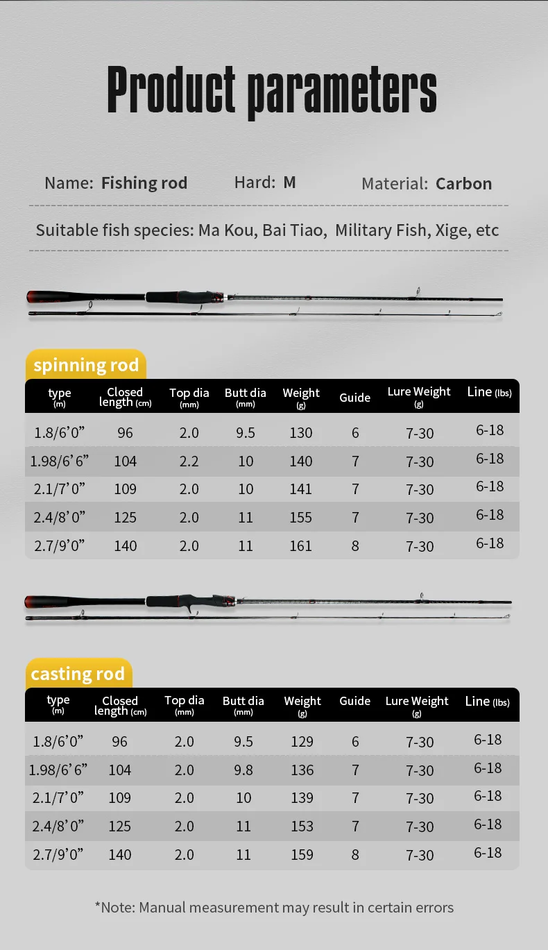 ROLLFISH Power M Spinning Casting Carbon Faser Köder Angelrute 1,8-2,7 M Süßwasser Salzwasser Bass Angelrute Schnelle wirkung – Detail 4