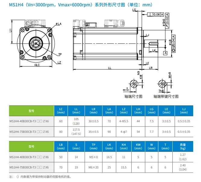 Innovance servomotor en driver 400w 750w 1300w 1800w etha cat voor fiber lasersnijmachine