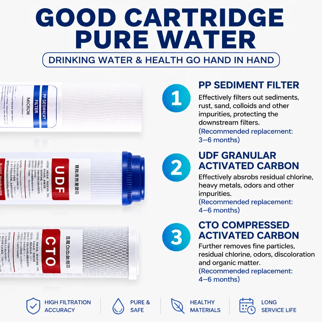 10‑Inch Water Filter Cartridge PP Cotton UDF CTO Carbon RO Membrane Universal Home RO Water Purifier Replacement Filter
