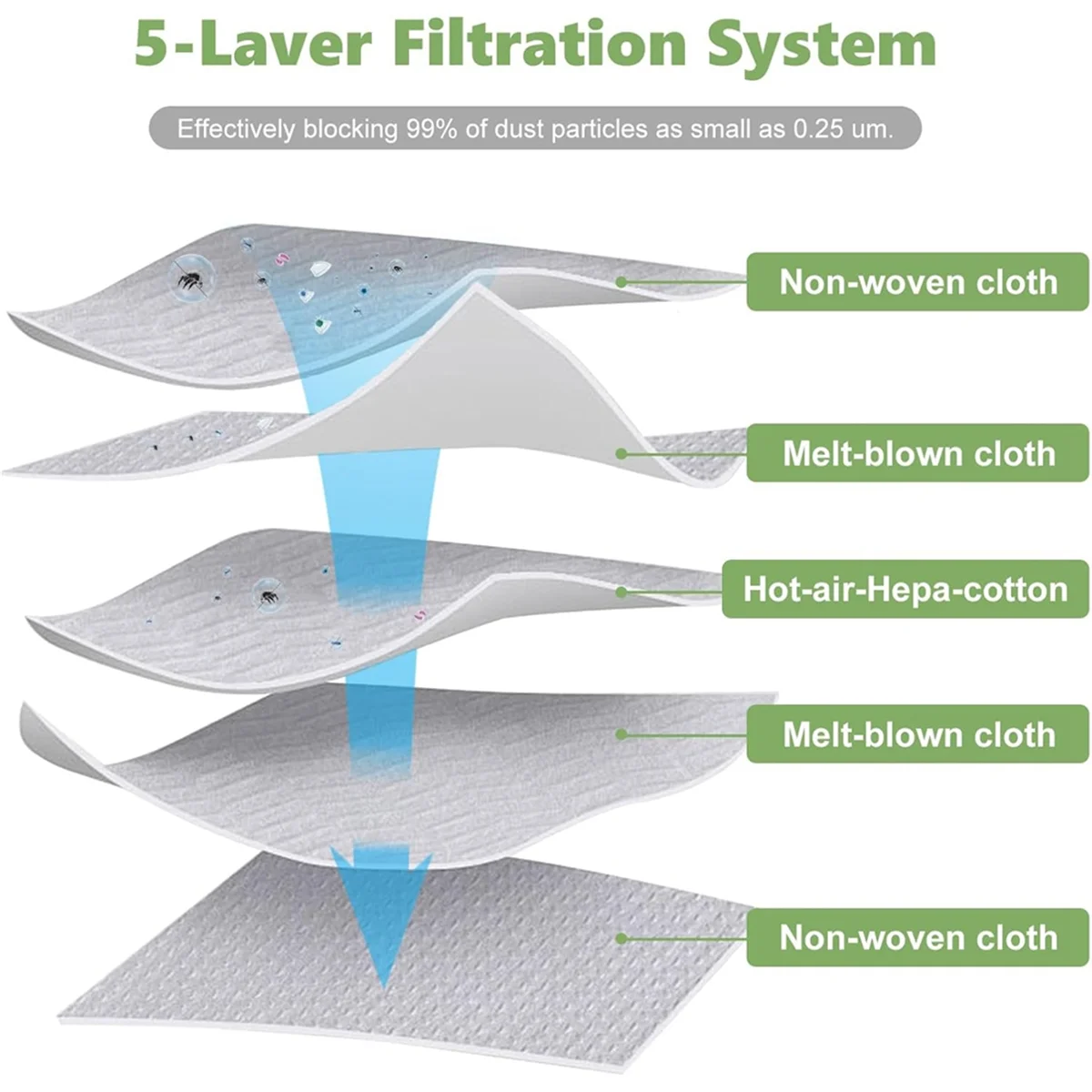 A20M 10 шт., сменные вакуумные мешки типа A HEPA для вертикальных пылесосов Riccar 2000 4000 R100 R200 R300, мешок для мусора