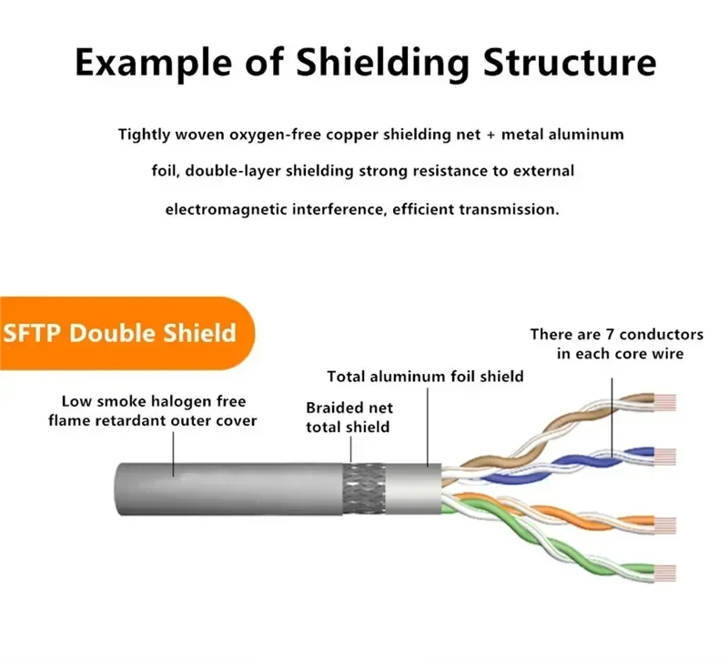 Ethernet Cable Cat5e Cabo Tester RJ45 Networking SFTP Cat 5e Internet Lan Patch Cord 26AWG Double Shielded Installation Wire