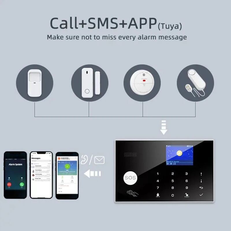 Wireless Doorbell SOS Button Door Sensor Remote Control for Security Alarm System