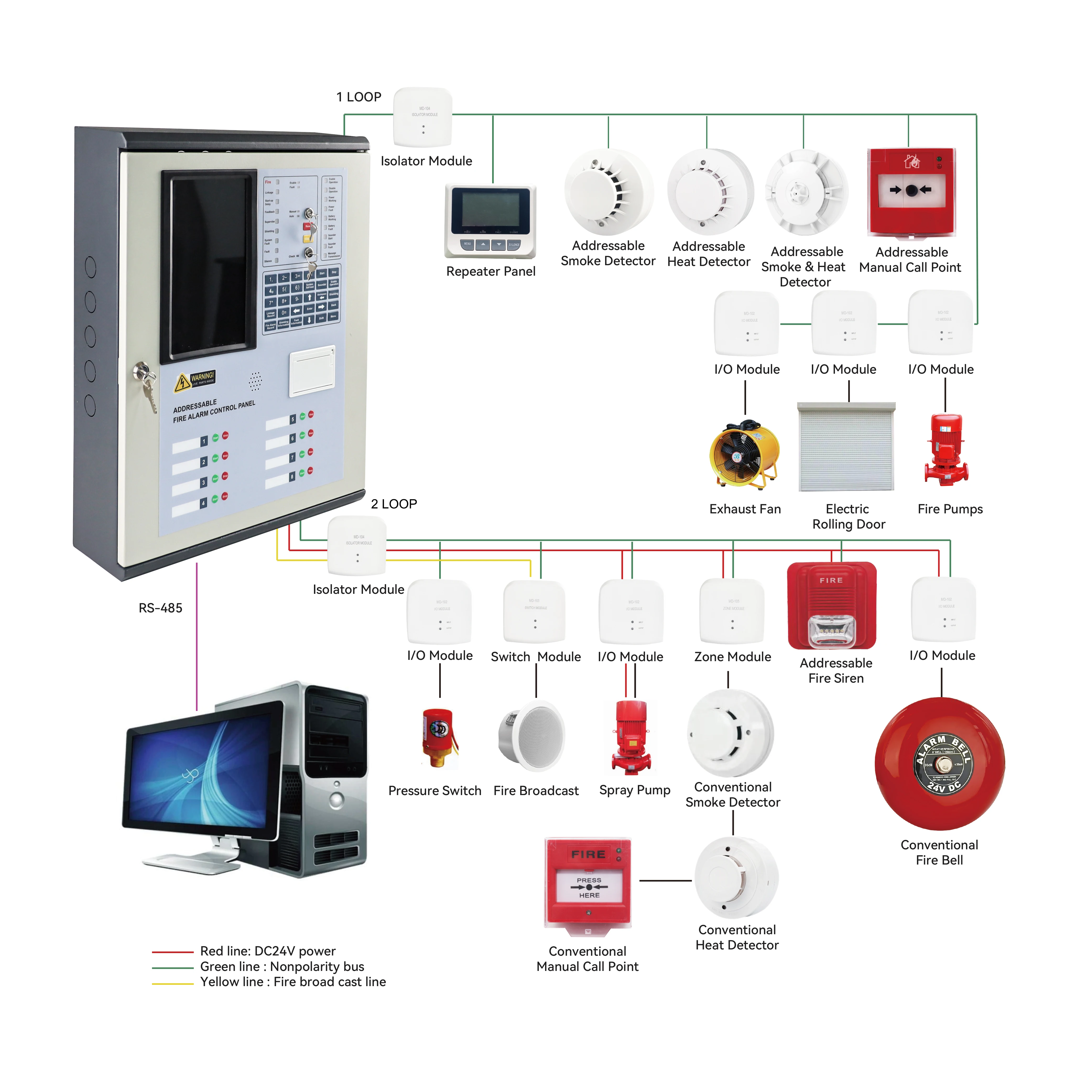 Pannello di controllo dell'allarme antincendio indirizzabile a 4 loop