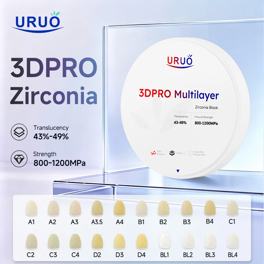 Category image: Zirconia