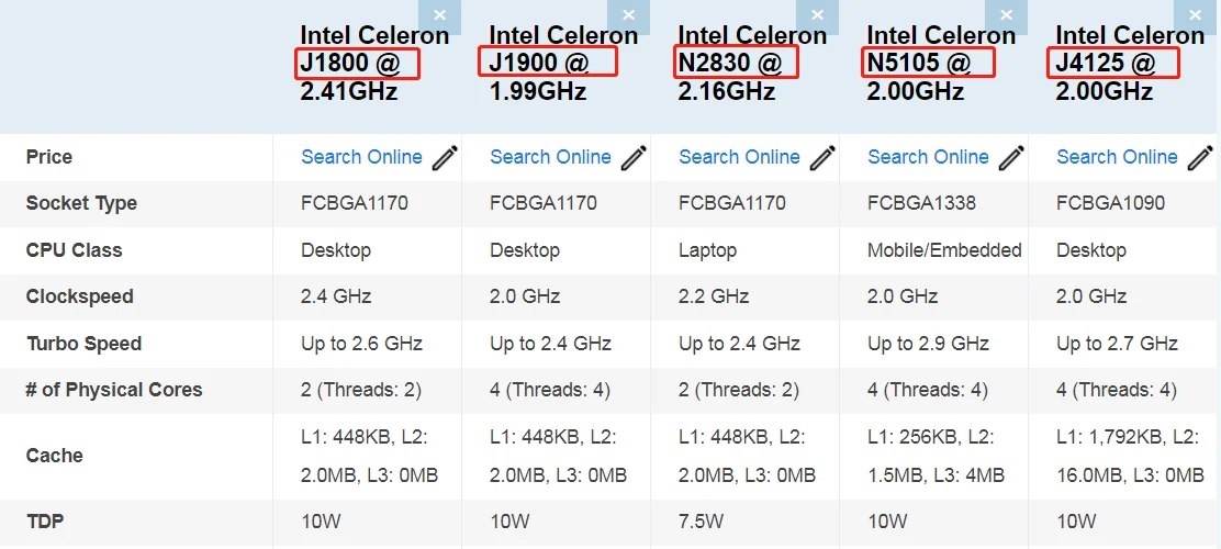 Intel Celeron J1900 N2830 Mini PC with 4xGigabit I211 I225 LAN 2xUSB 1xHDMI 1xVGA Computer Support Pfsense Linux Firewall Router