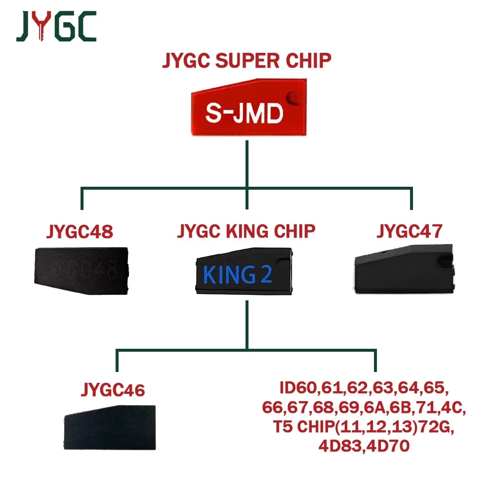 10 pz/lotto JMD Super Red Chip/King Blue chip ID46/47/48/4C/4D/T5/G Chip chiave auto Transponder per E-Baby/Handy Baby 2/Handy Baby 3