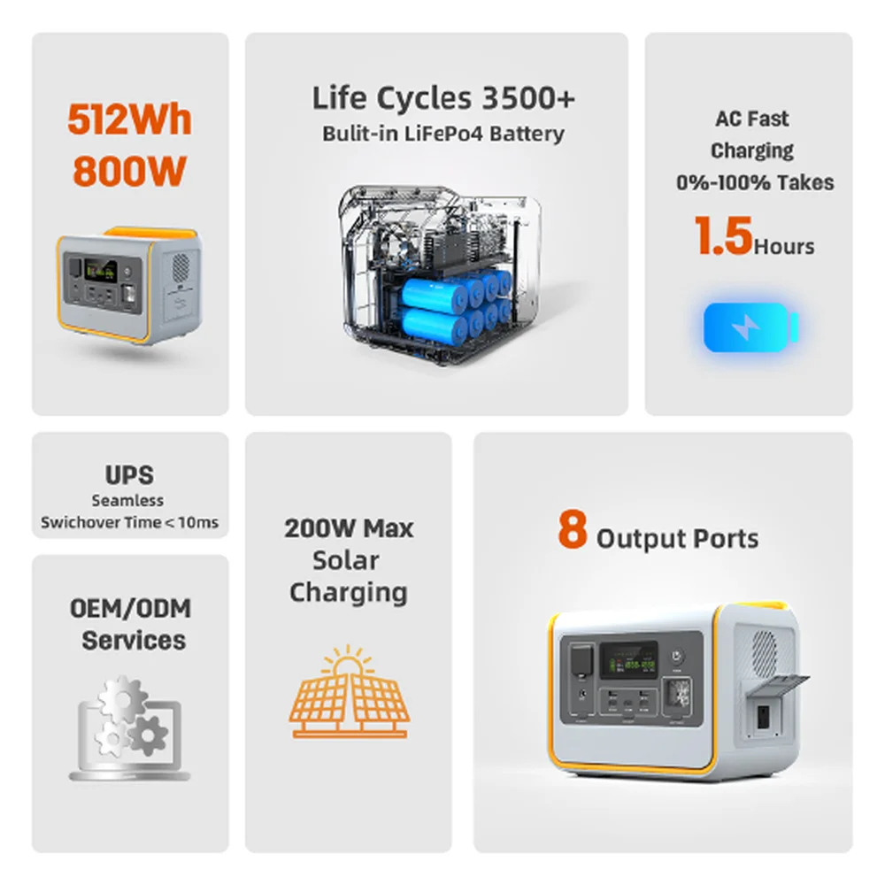 

Уникальная портативная электростанция YIWEI 800 Вт, порт RV, 220 В, литиевая Lifepo4, 500 Вт, 600 Вт, MPPT, солнечная панель, электрические автомобили на солнечной энергии