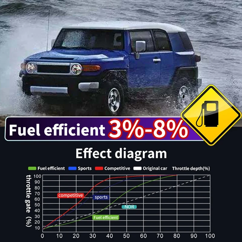 وحدة طاقة قيادة دواسة مسرع ، مفتاح تبديل وضع السباق ، قوة تسريع لـ Toyota Fj Cruiser 2007-2022